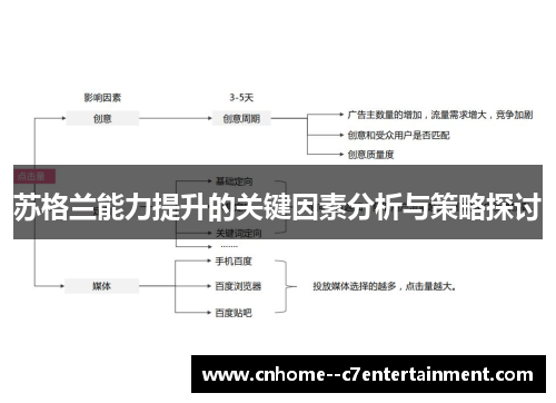 苏格兰能力提升的关键因素分析与策略探讨