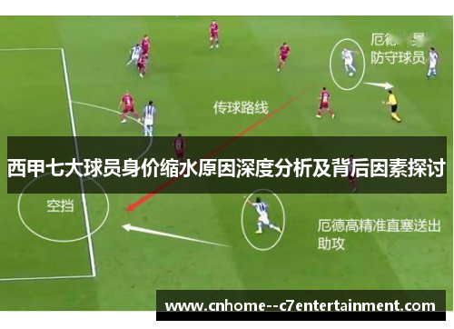 西甲七大球员身价缩水原因深度分析及背后因素探讨