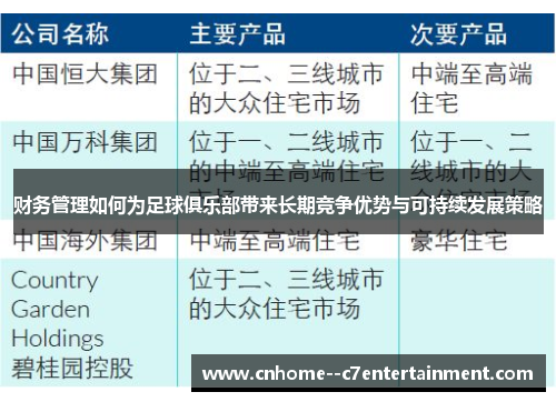 财务管理如何为足球俱乐部带来长期竞争优势与可持续发展策略