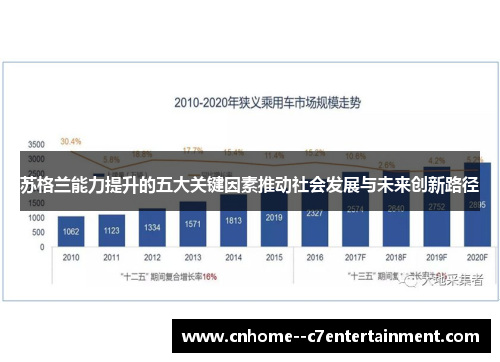 苏格兰能力提升的五大关键因素推动社会发展与未来创新路径