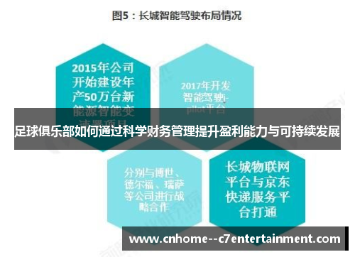 足球俱乐部如何通过科学财务管理提升盈利能力与可持续发展