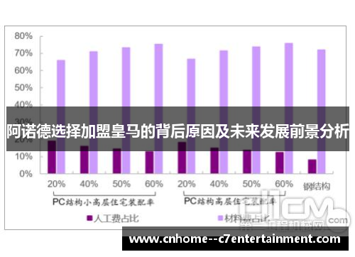 阿诺德选择加盟皇马的背后原因及未来发展前景分析